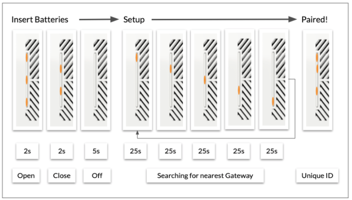 Smart Vent Light Bar – Flair