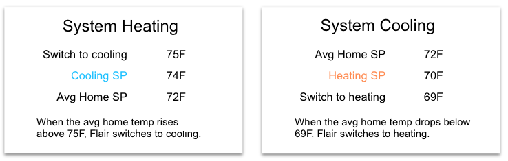 IDSP-Mode-Switching-Pic.png
